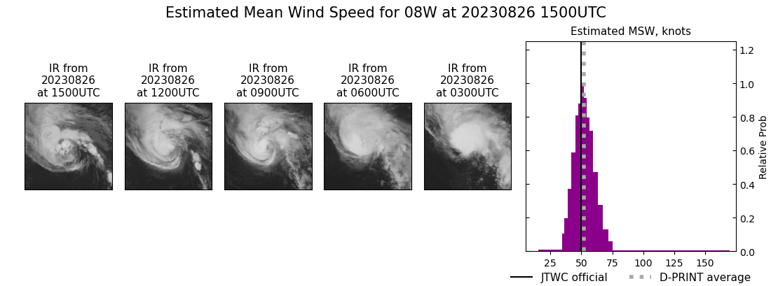 current 08W intensity image