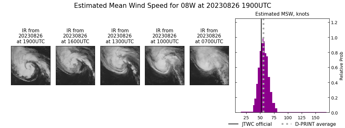 current 08W intensity image