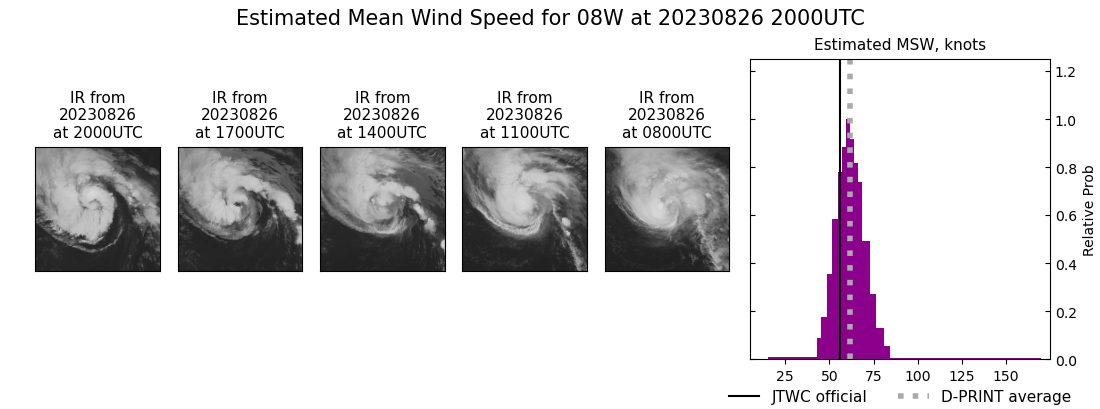 current 08W intensity image