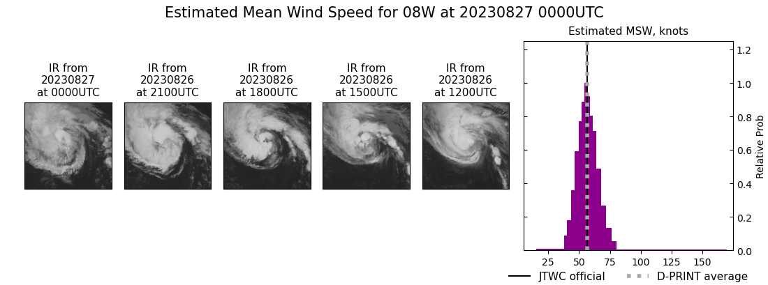 current 08W intensity image