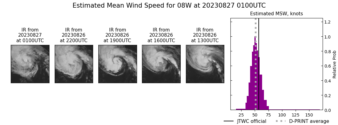 current 08W intensity image