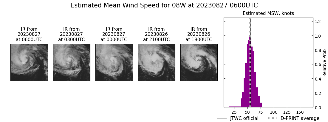 current 08W intensity image