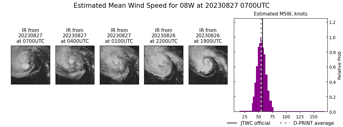 current 08W intensity image