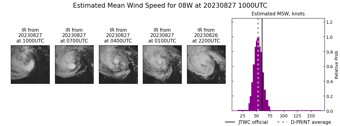 current 08W intensity image