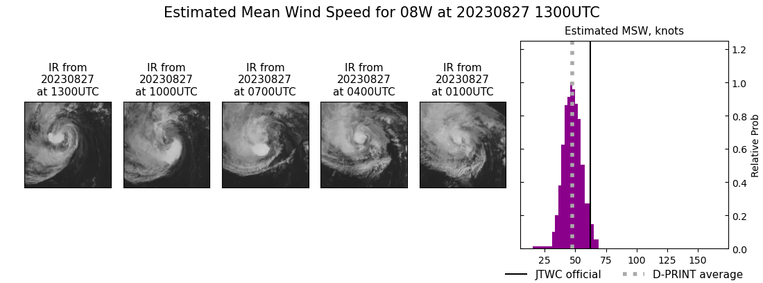 current 08W intensity image