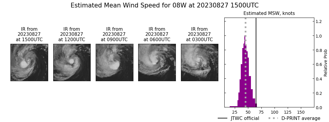 current 08W intensity image