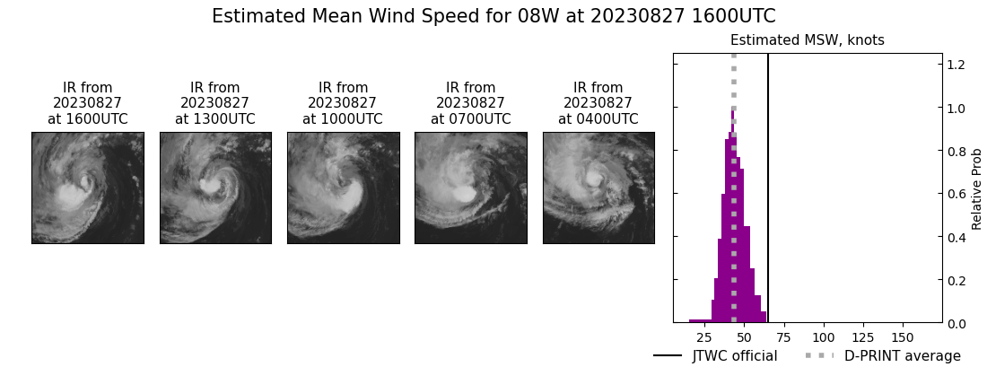 current 08W intensity image