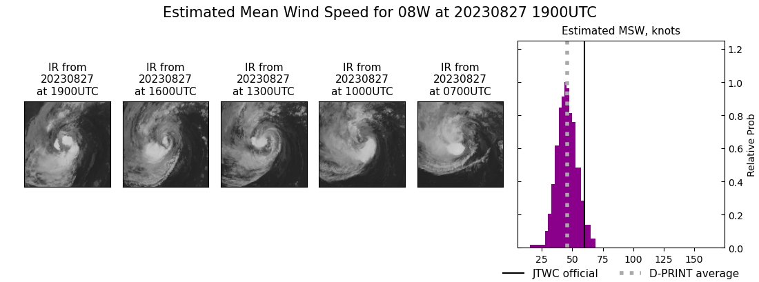 current 08W intensity image