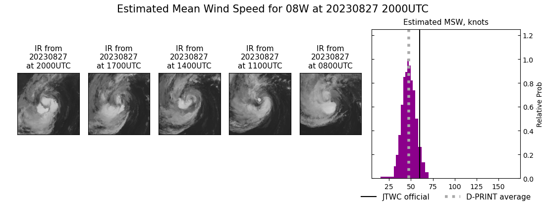 current 08W intensity image