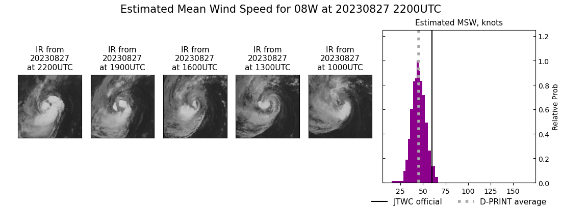 current 08W intensity image