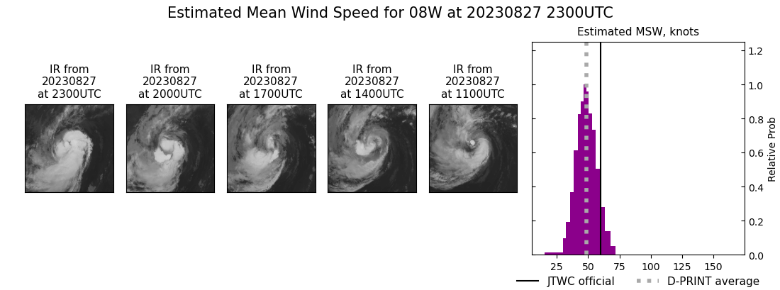 current 08W intensity image