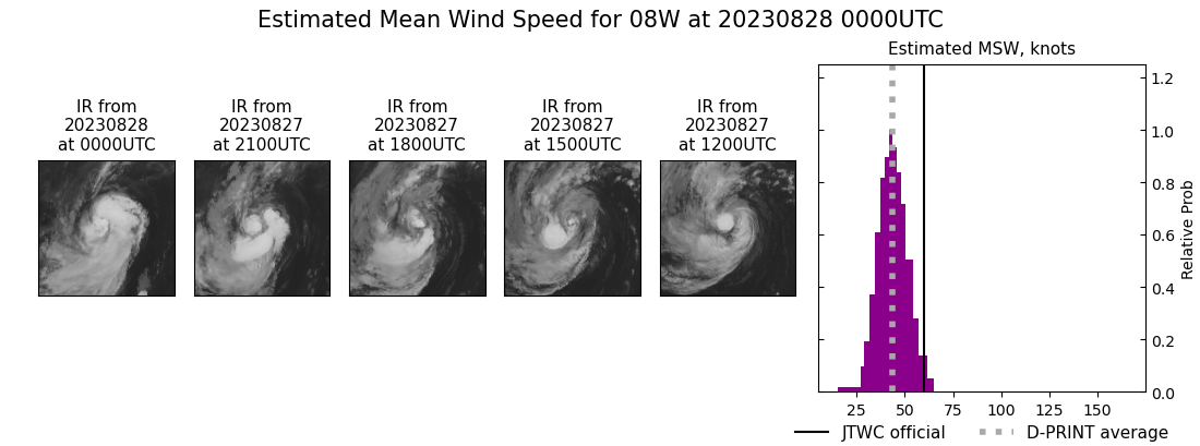 current 08W intensity image