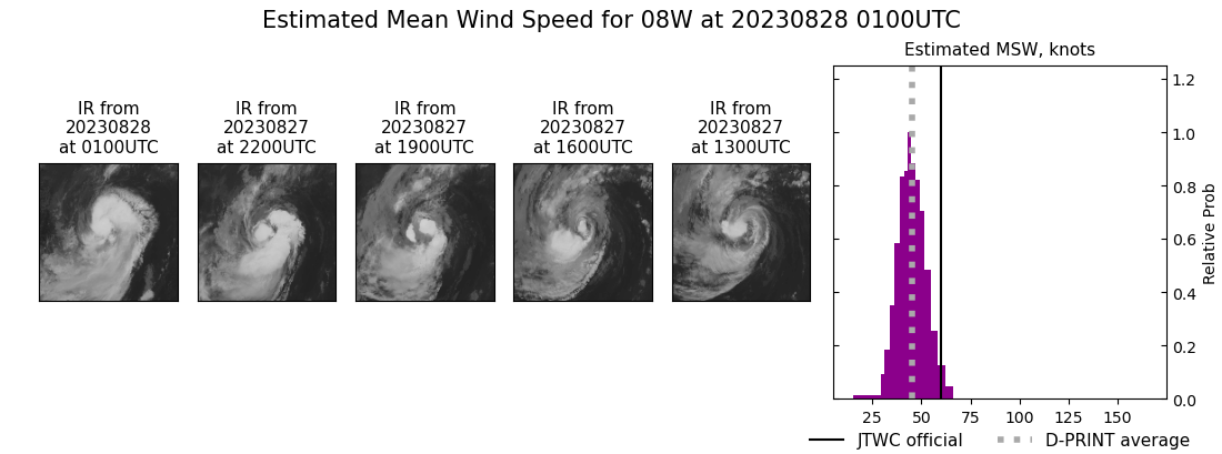 current 08W intensity image