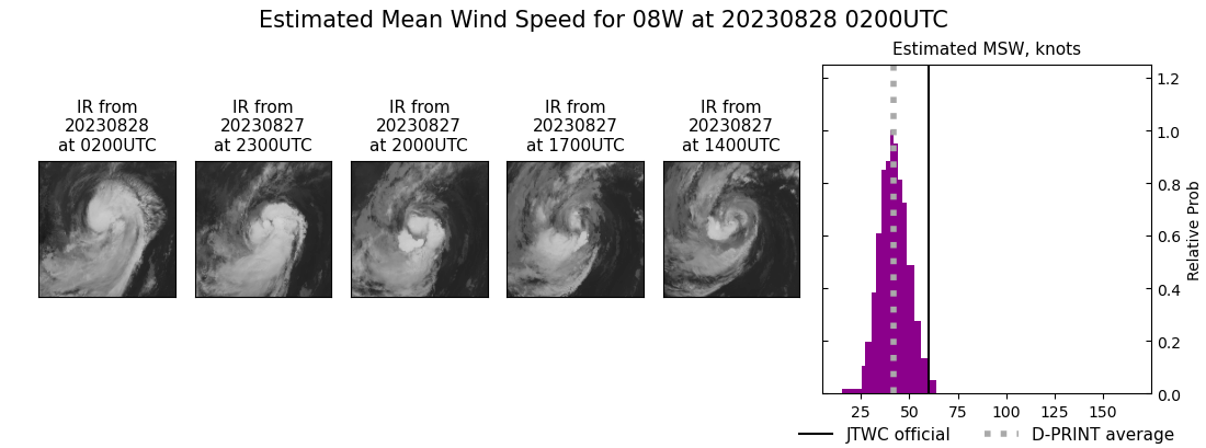 current 08W intensity image