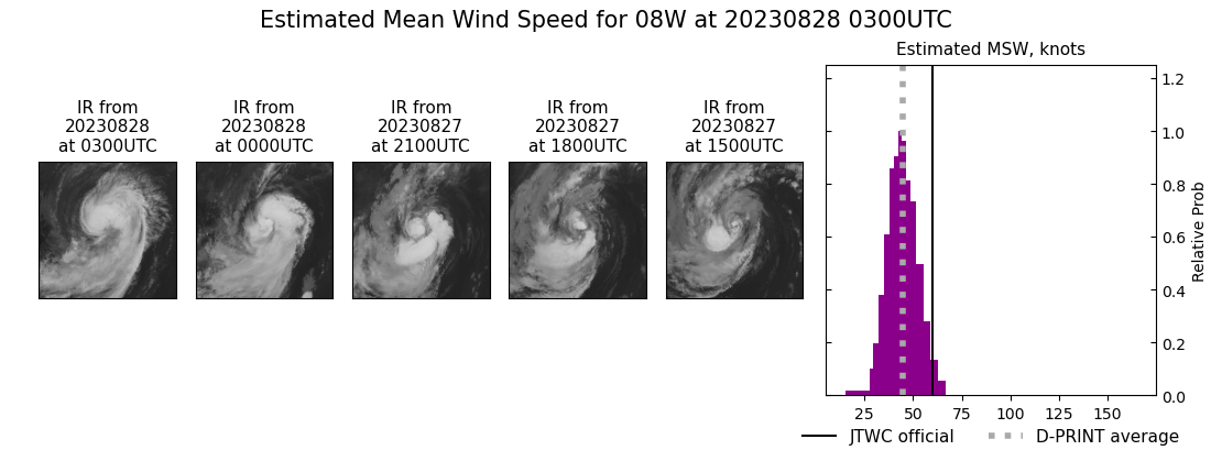 current 08W intensity image