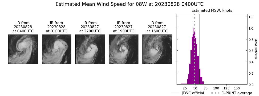 current 08W intensity image