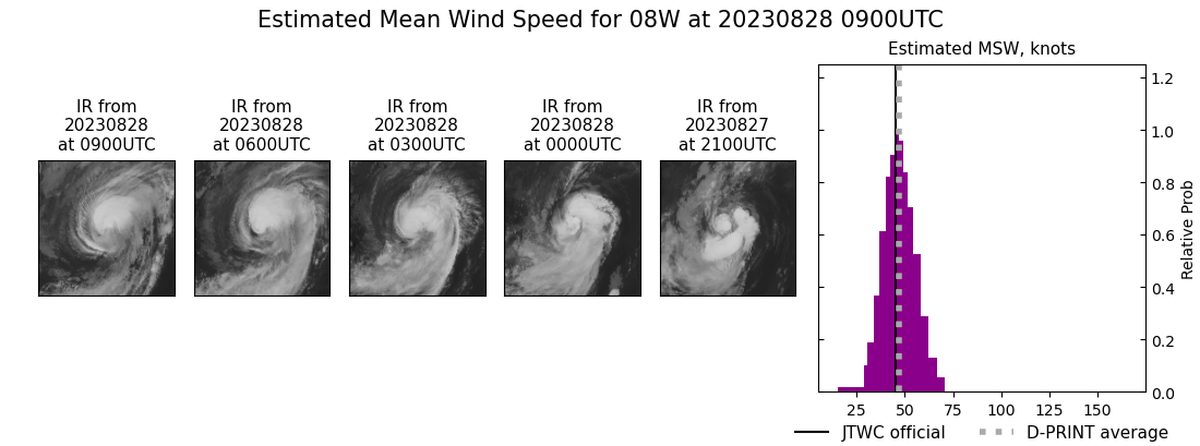 current 08W intensity image