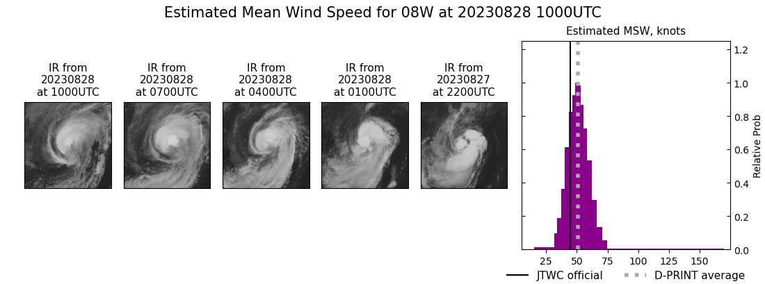 current 08W intensity image