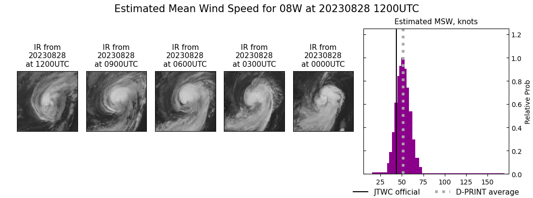 current 08W intensity image