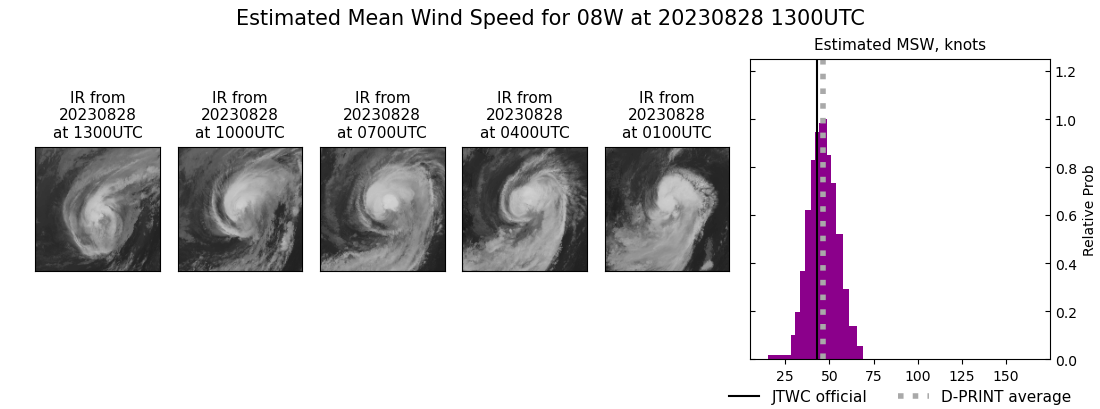 current 08W intensity image