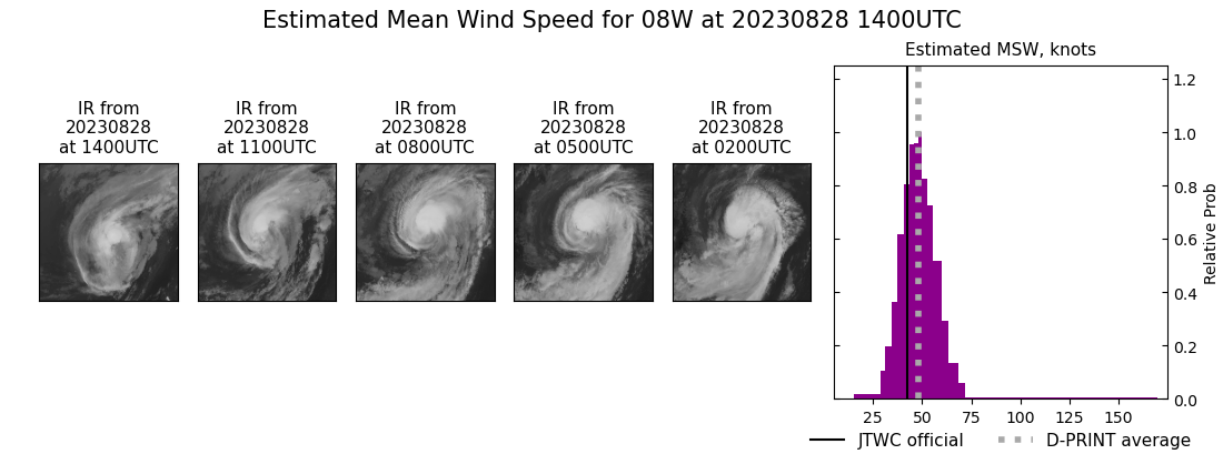 current 08W intensity image