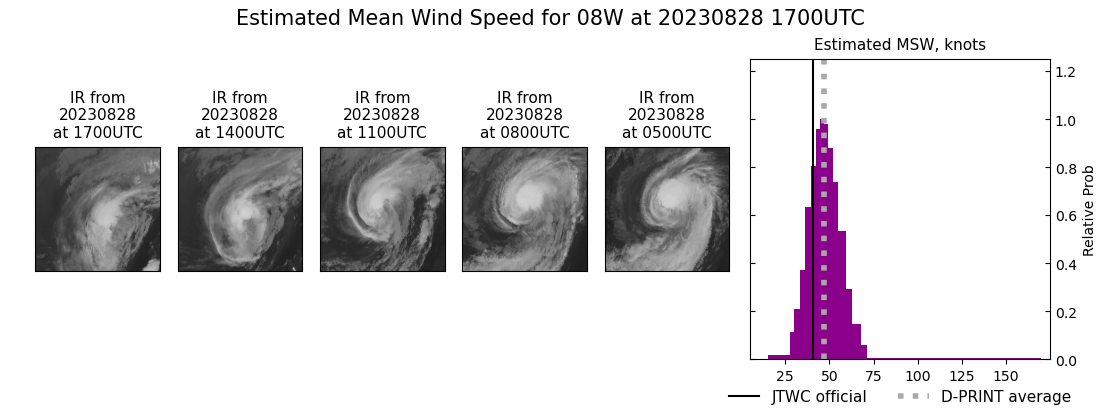 current 08W intensity image