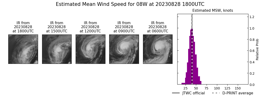 current 08W intensity image