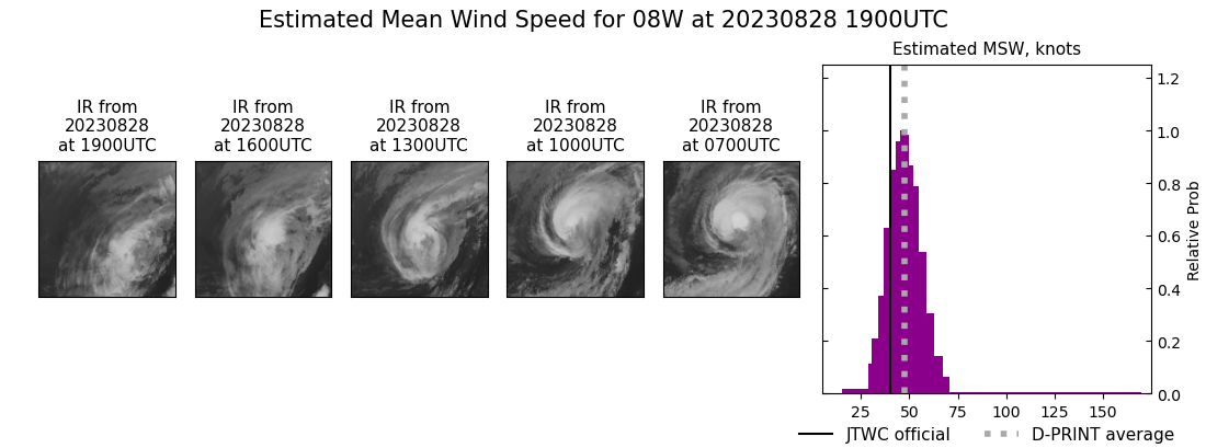 current 08W intensity image