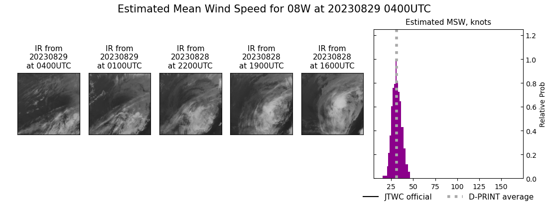 current 08W intensity image