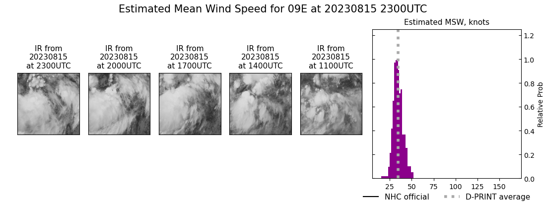 current 09E intensity image