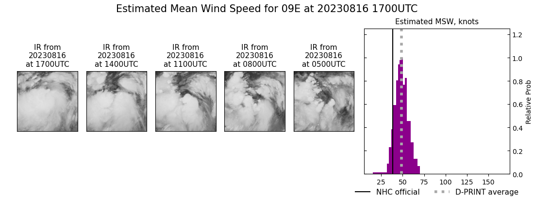 current 09E intensity image