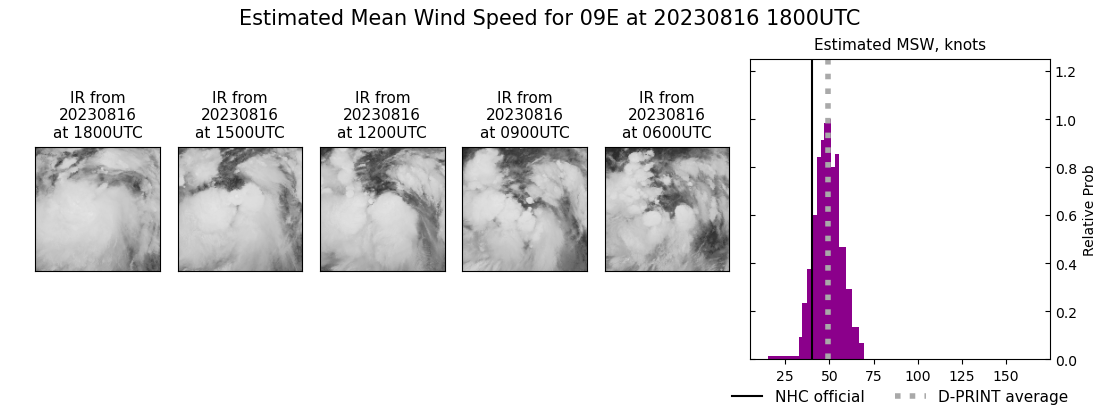 current 09E intensity image