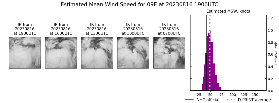 current 09E intensity image