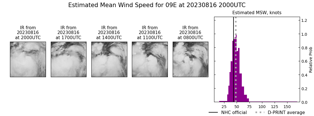 current 09E intensity image