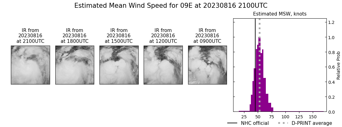 current 09E intensity image