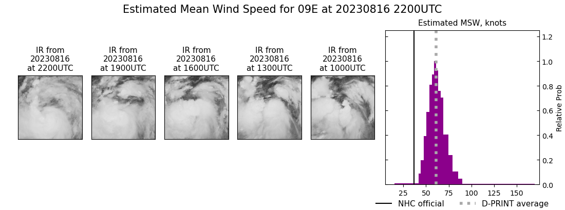 current 09E intensity image