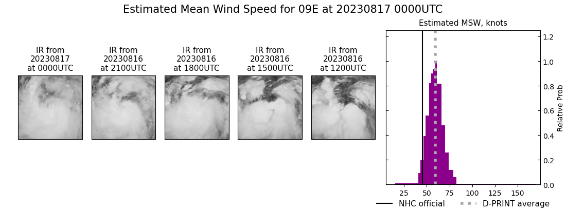 current 09E intensity image