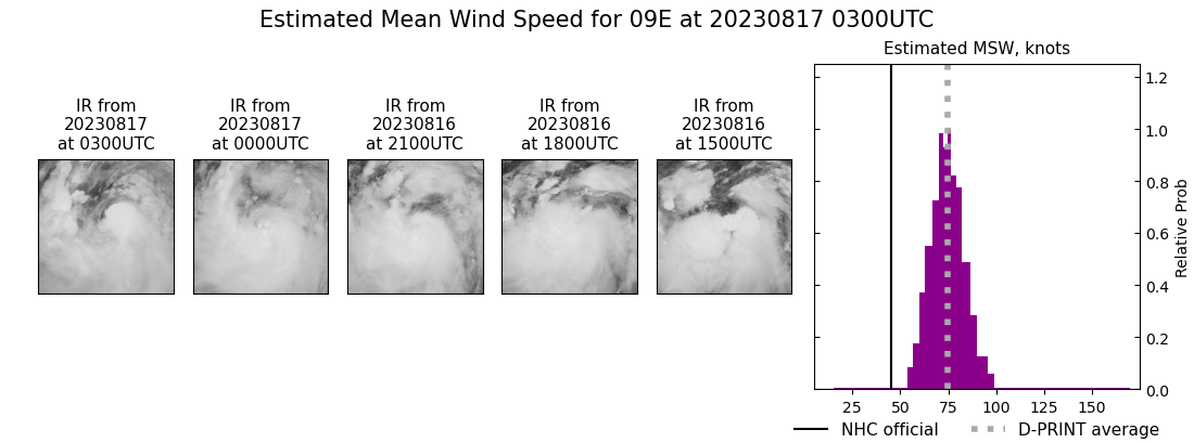 current 09E intensity image