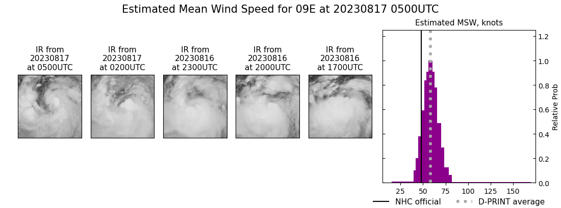 current 09E intensity image