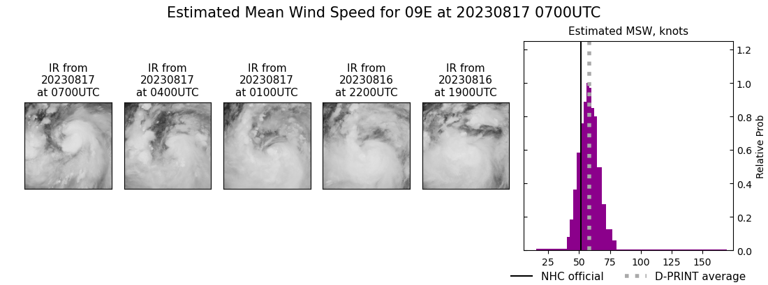 current 09E intensity image