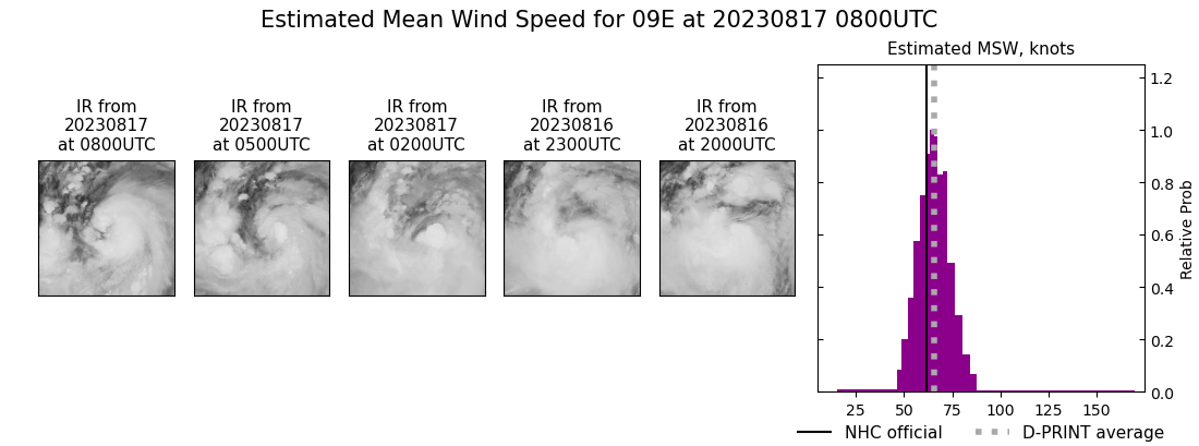 current 09E intensity image