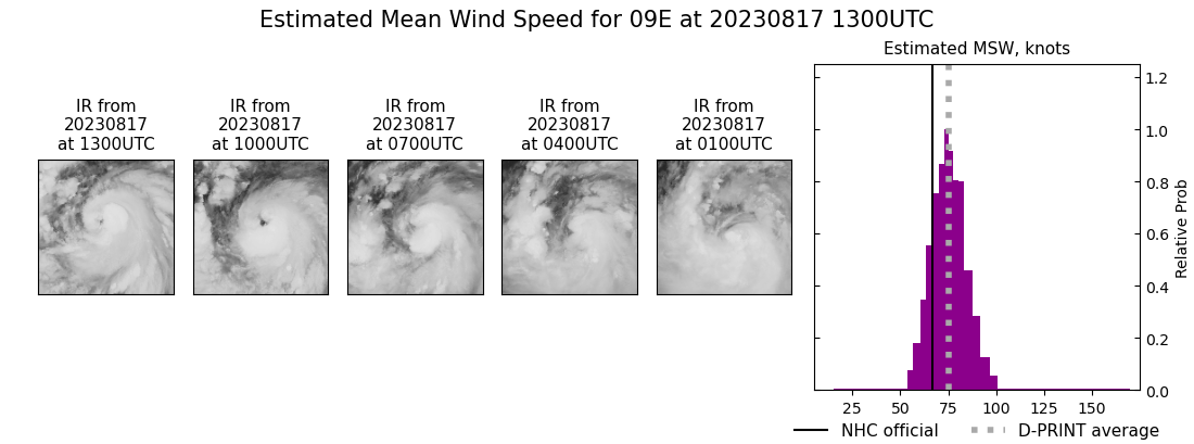 current 09E intensity image