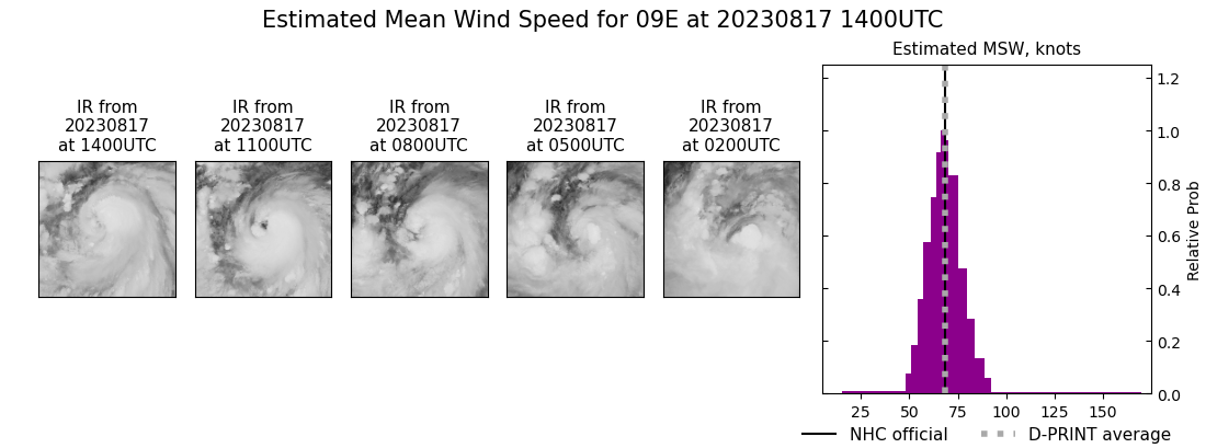 current 09E intensity image