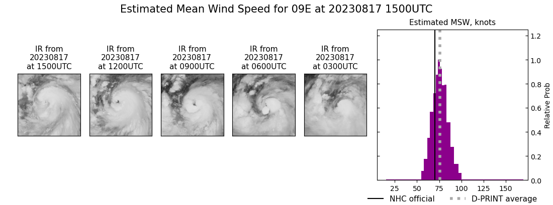 current 09E intensity image