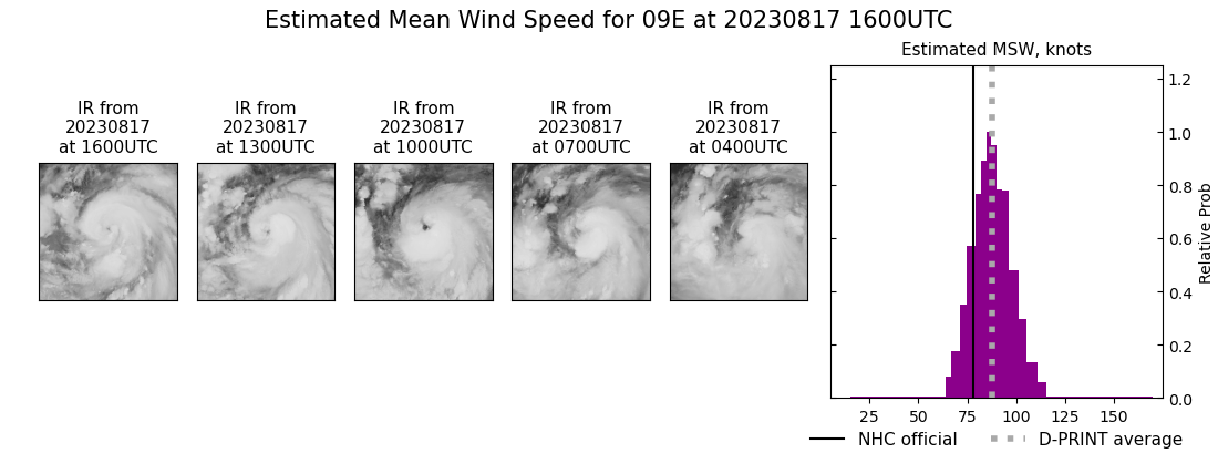 current 09E intensity image