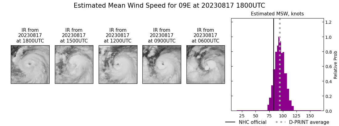 current 09E intensity image