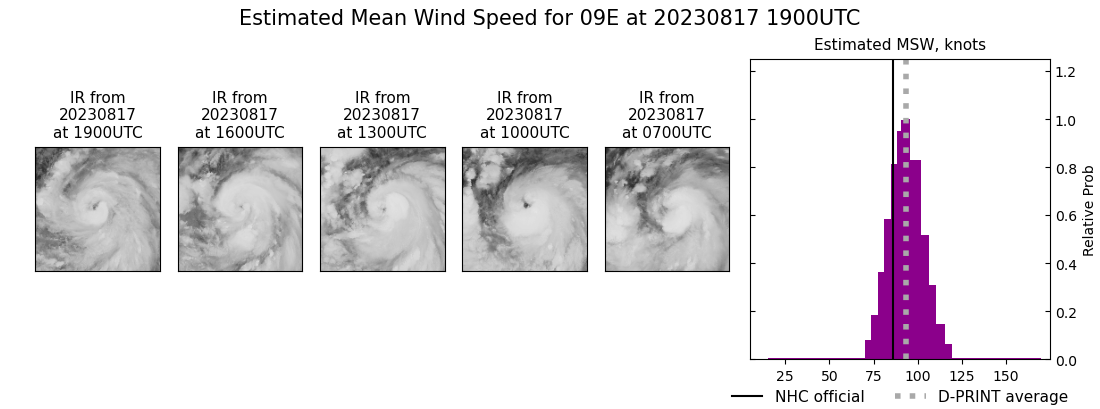 current 09E intensity image