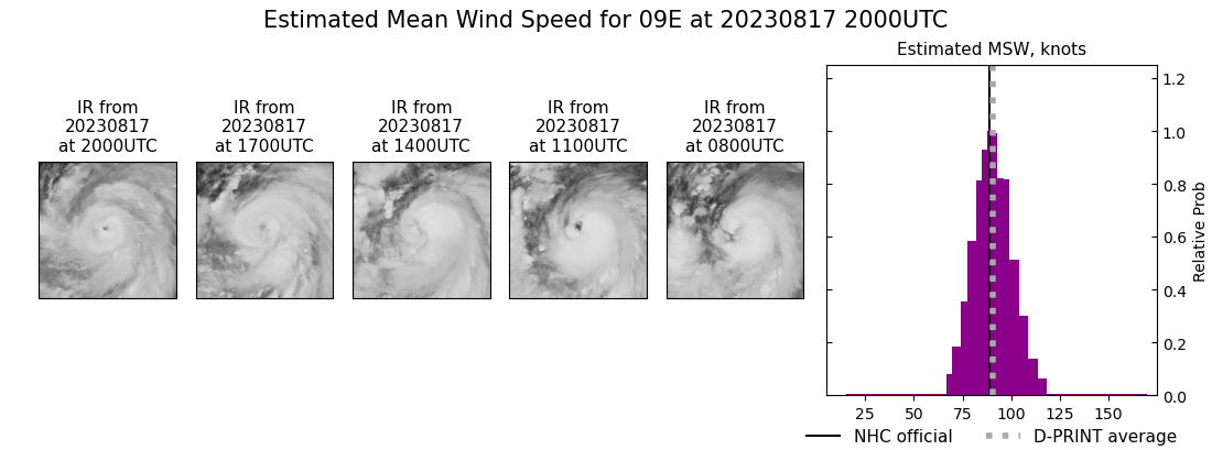 current 09E intensity image