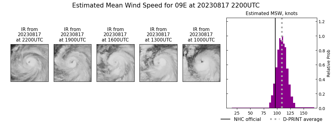 current 09E intensity image