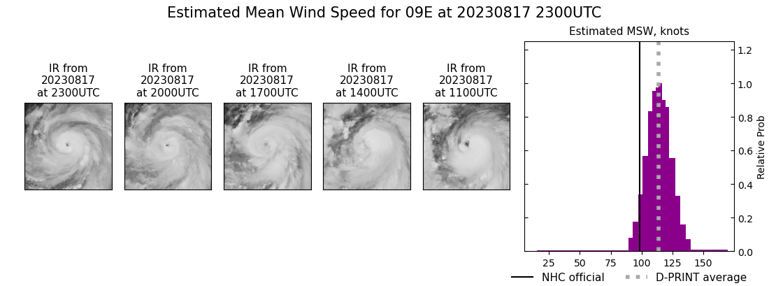 current 09E intensity image